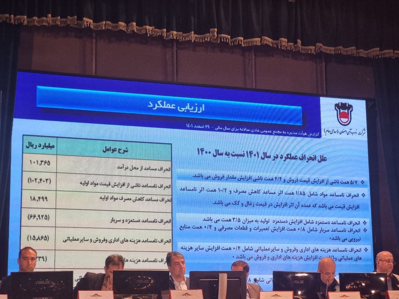 نگاهی به عملکرد ذوب آهن اصفهان در سال گذشته/ شناسایی زیان ۷۶ تومانی به ازای هر برگه سهام