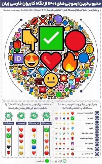 پرکاربردترین ایموجیها را بشناسید