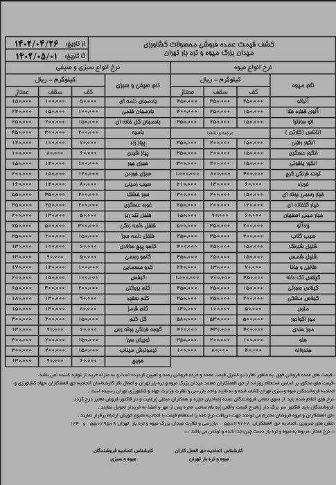 قیمت انواع میوه و صیفی اعلام شد