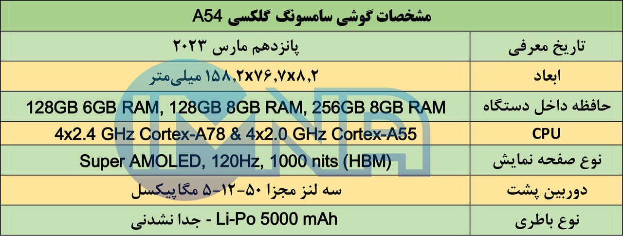 گوشی سامسونگ + دانلود ارزان ترین لیست قیمت امروز (۲۷ تیر) و مشخصات a54