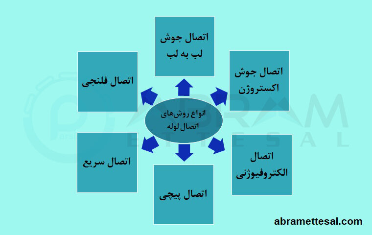 انواع روشهای اتصال لوله پلی اتیلن