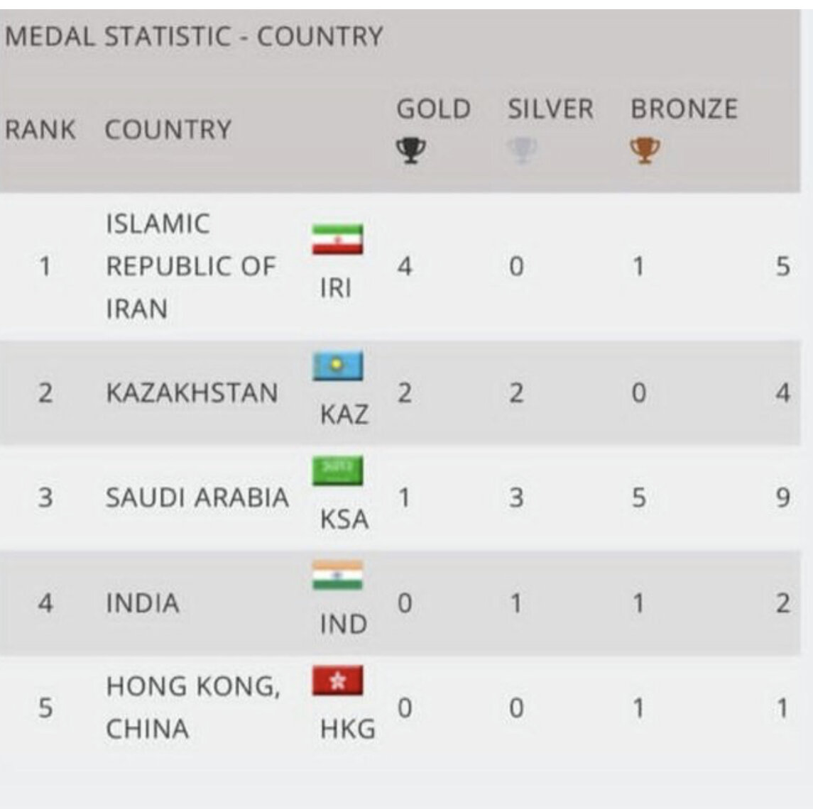 قهرمانی تیم پاراکاراته ایران در آسیا+ عکس