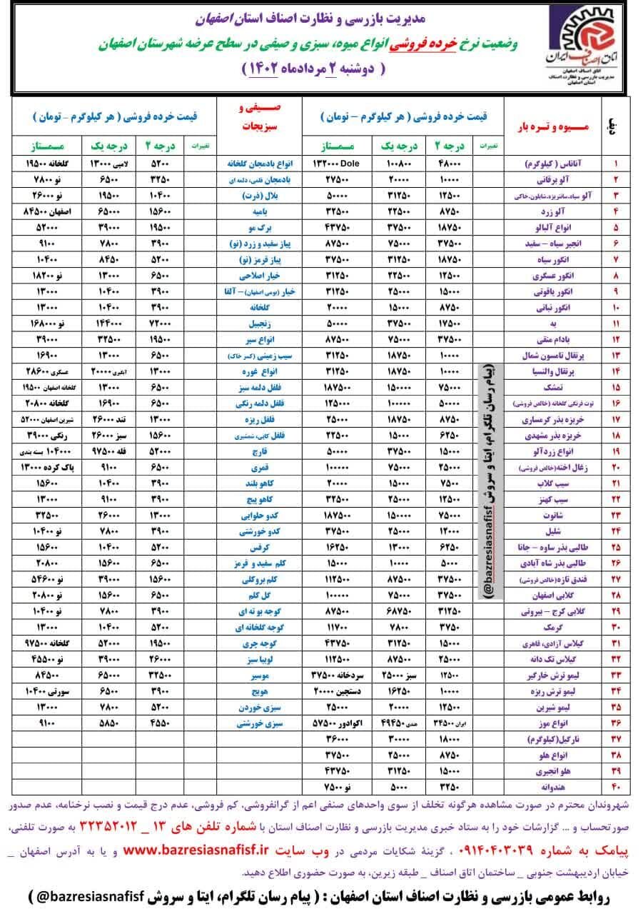 جدیدترین قیمت روز میوه، ترهبار و ماهی + لیست اقلام خوراکی