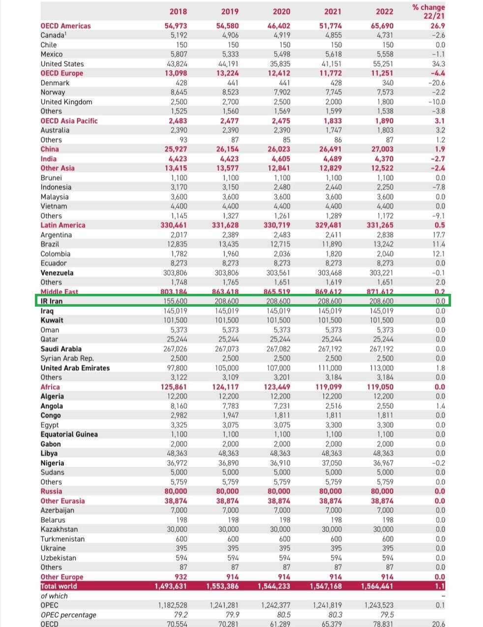 ایران تا چند سال دیگر نفت دارد؟