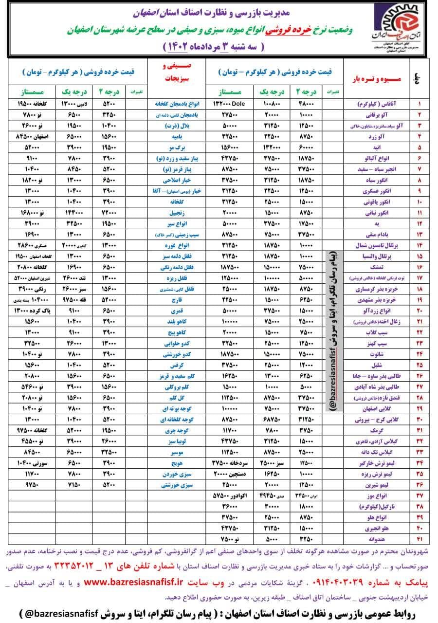 جدیدترین قیمت روز میوه، ترهبار و ماهی + لیست اقلام خوراکی