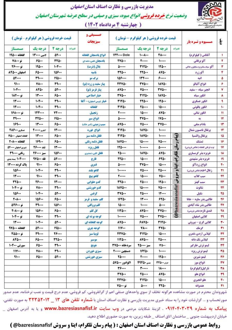 جدیدترین قیمت روز میوه، ترهبار و ماهی + لیست اقلام خوراکی