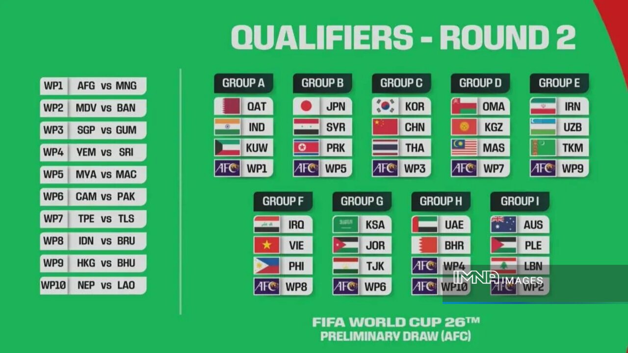 اعلام حریفان تیم ملی فوتبال ایران در مرحله مقدماتی جامجهانی ۲۰۲۶ + عکس