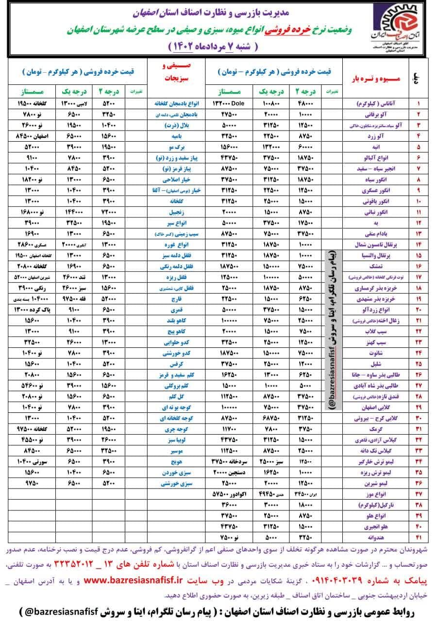 جدیدترین قیمت روز میوه، ترهبار و ماهی + لیست اقلام خوراکی