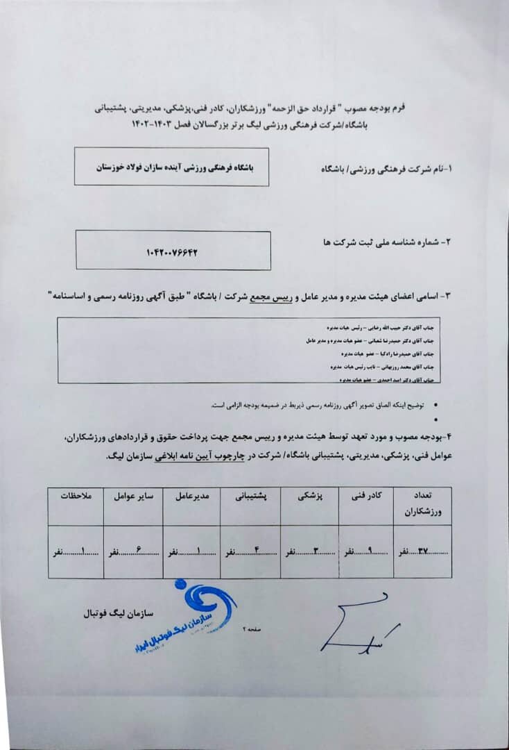 سقف بودجه باشگاه فولاد خوزستان اعلام شد+ عکس
