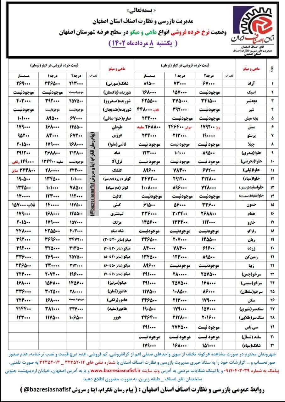 جدیدترین قیمت روز میوه، ترهبار و ماهی + لیست اقلام خوراکی