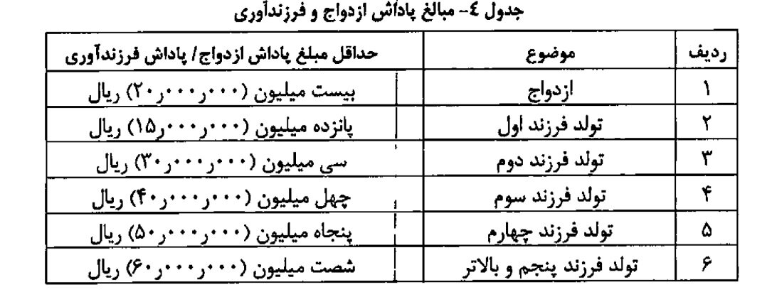 جزئیات مزایای جانبی کارمندان دولت + جدول