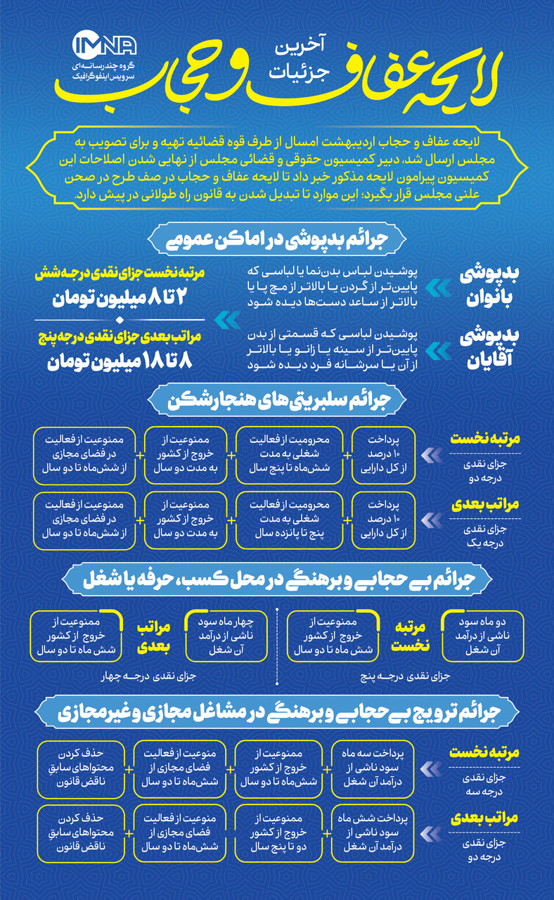 لایحه حجاب و عفاف