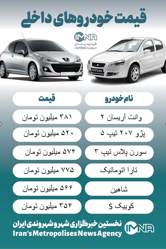 قیمت روز خودرو / گرانی ۱۴۰ میلیونی فیدلیتی در یک هفته