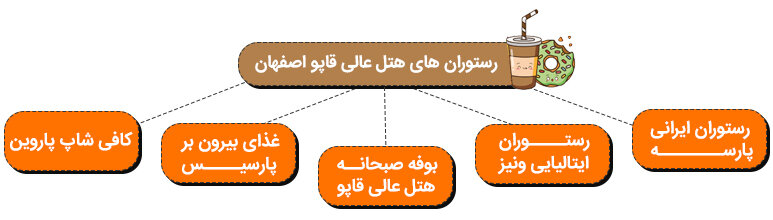 رستوران در هتل عالی قاپو اصفهان