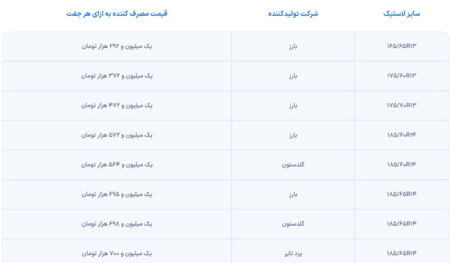 نحوه ثبت نام لاستیک دولتی + لیست قیمت