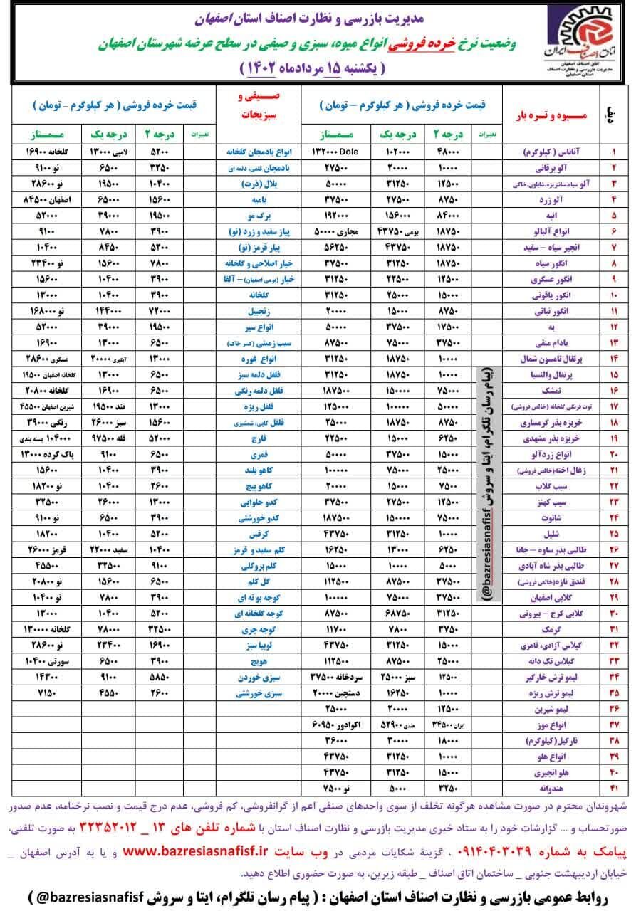 جدیدترین قیمت روز میوه، ترهبار و ماهی + لیست اقلام خوراکی