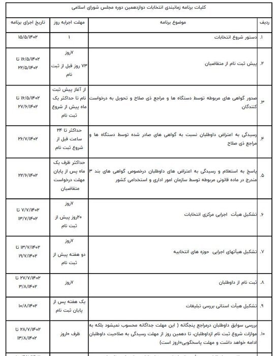 زمان‌بندی انتخابات مجلس دوازدهم مشخص شد+جدول