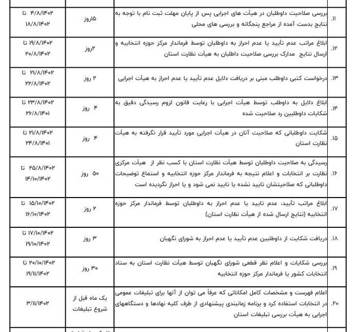 زمانبندی انتخابات مجلس دوازدهم مشخص شد+جدول