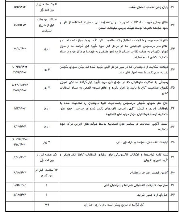 زمانبندی انتخابات مجلس دوازدهم مشخص شد+جدول