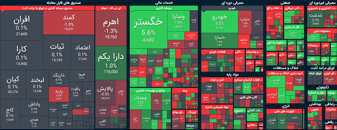 بورس جان تازهای گرفت