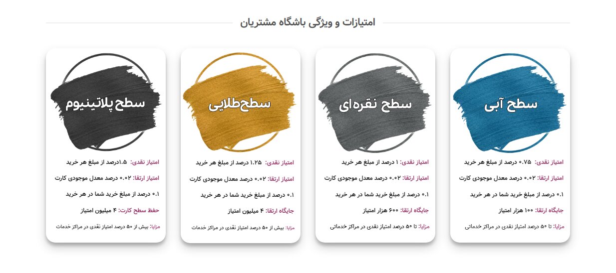 همهچیز درباره «صندوق اعتباری هنر» و «هنر کارت»