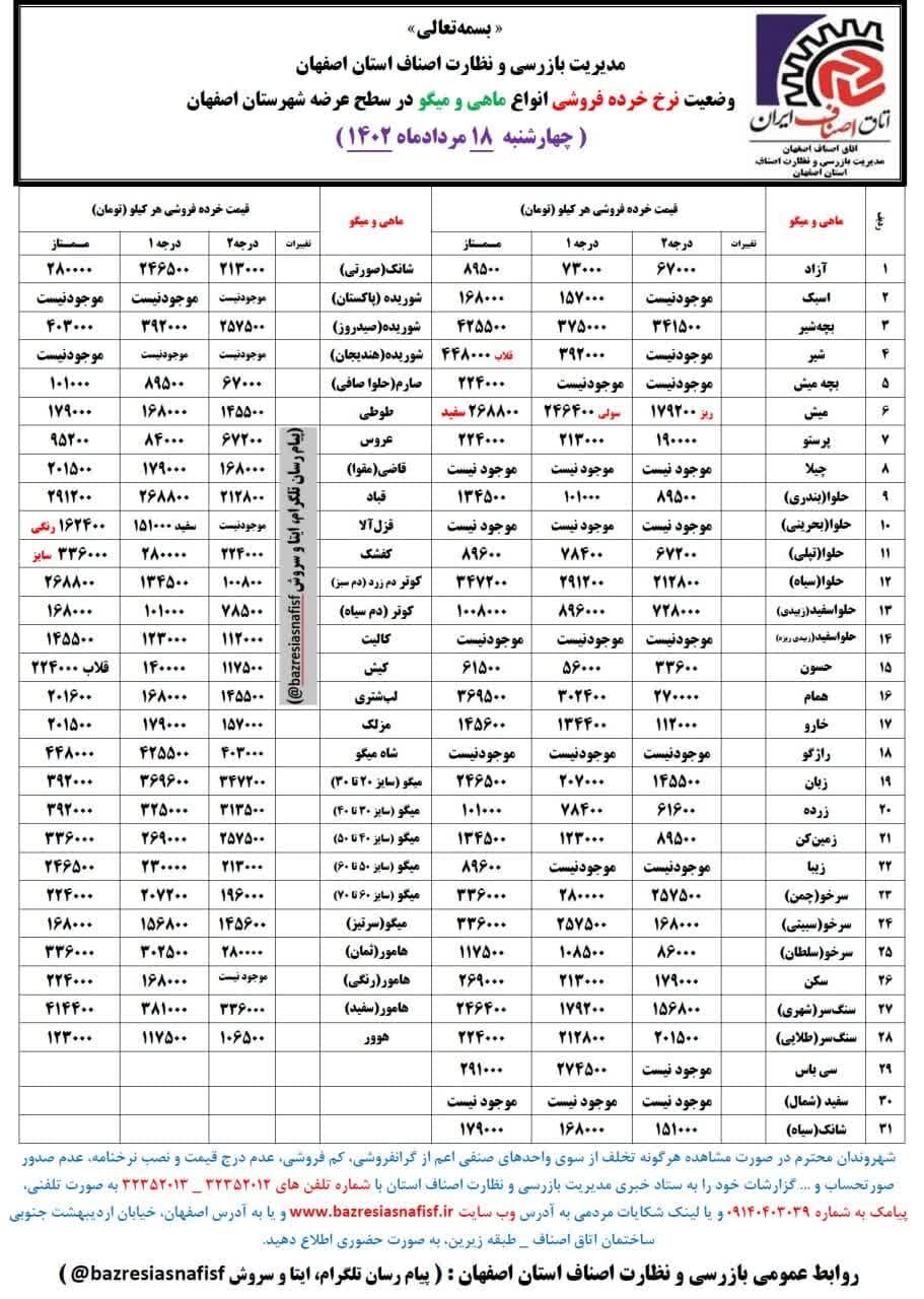 جدیدترین قیمت روز میوه، ترهبار و ماهی + لیست اقلام خوراکی