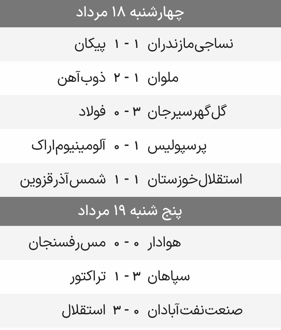نتایج هفته اول رقابت‌های لیگ برتر فوتبال + جدول
