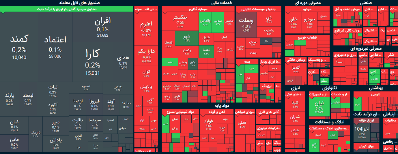 بورس در تونل وحشت