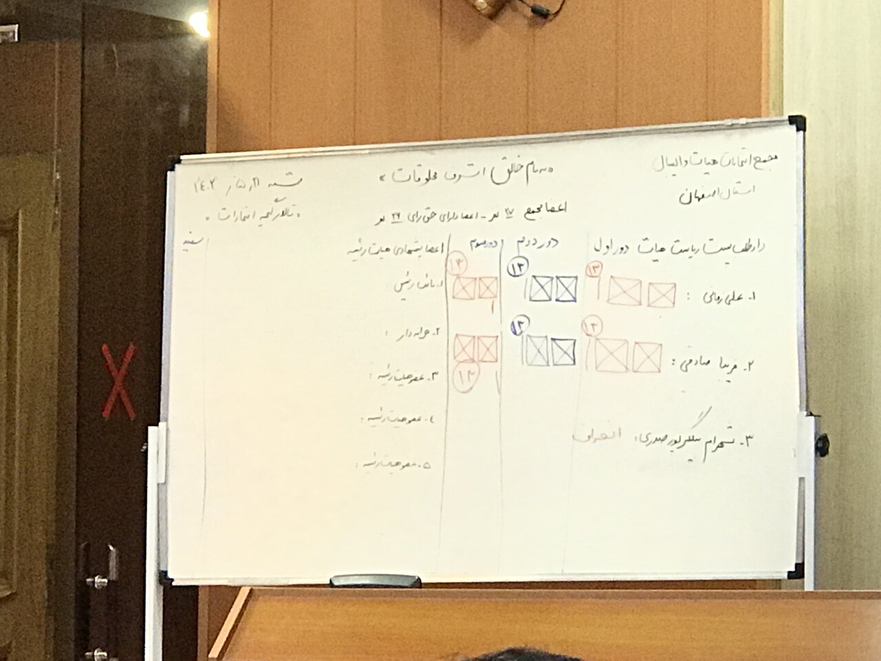 مجمع انتخاباتی هیئت والیبال استان اصفهان به دستور داورزنی به تعویق افتاد