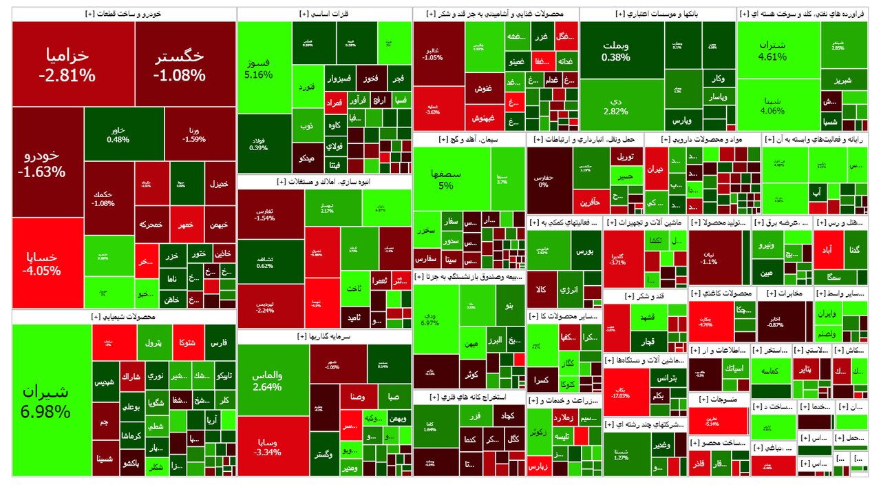 تابلو بورس امروز / خودروییها پیشتاز در ریزش بورس