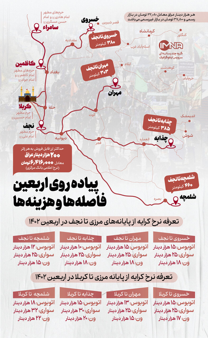 پیاده روی اربعین