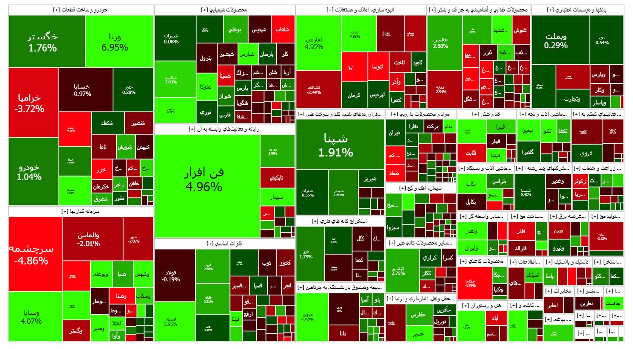 تابلو بورس امروز / روز سبز بازار در پی مثبت شدن گروه خودرو