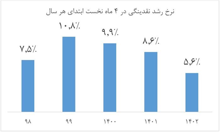 راه خروج از چرخه تورم