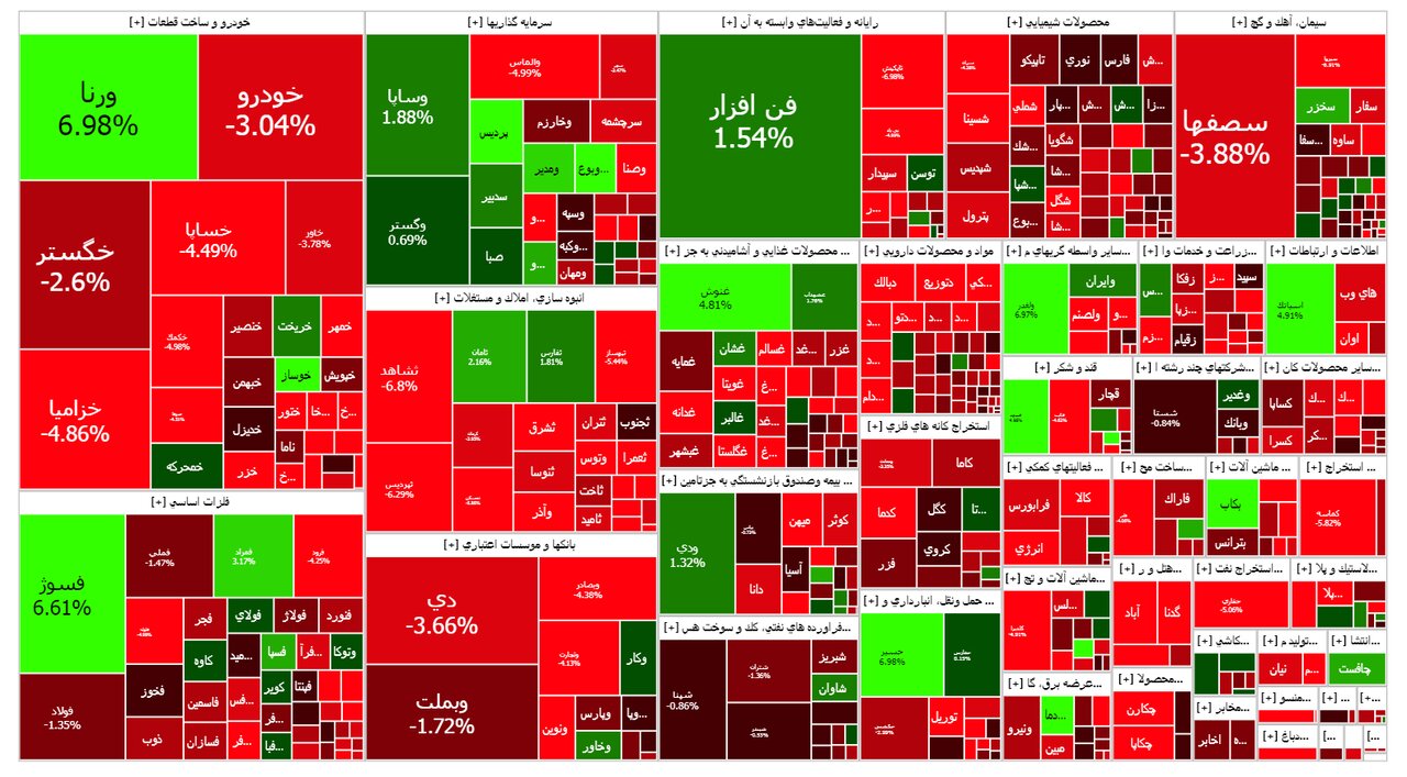 تابلو بورس امروز ۲۴ مرداد/ فملی در راس ریزش