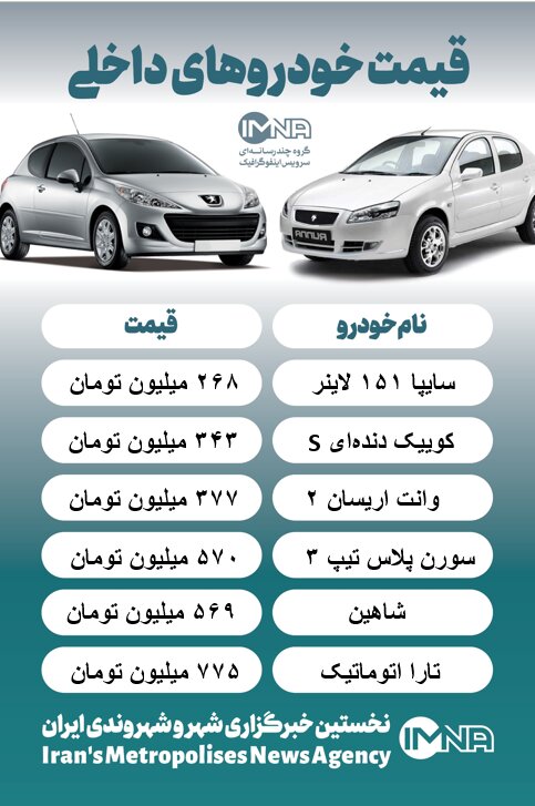 قیمت روز خودرو / مصوبه شورای رقابت خودرو را گران کرد