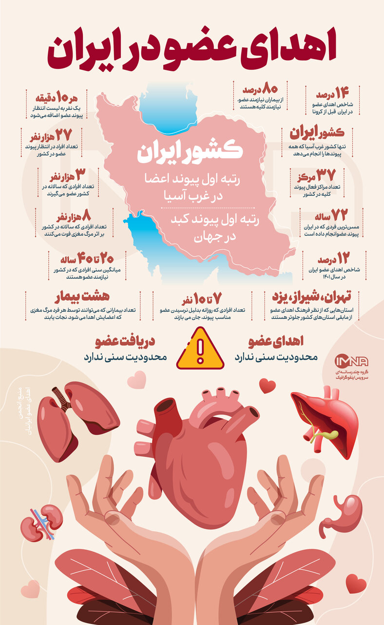 اهدای عضو در ایران