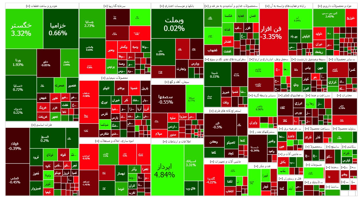 گروه خودرویی بهبود یافت / عزم مجلس برای حل مشکل نرخ خوراک