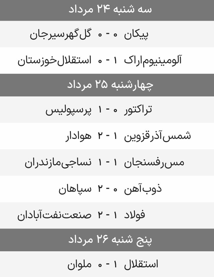 نتایج کامل هفته دوم رقابت‌های لیگ برتر فوتبال + جدول