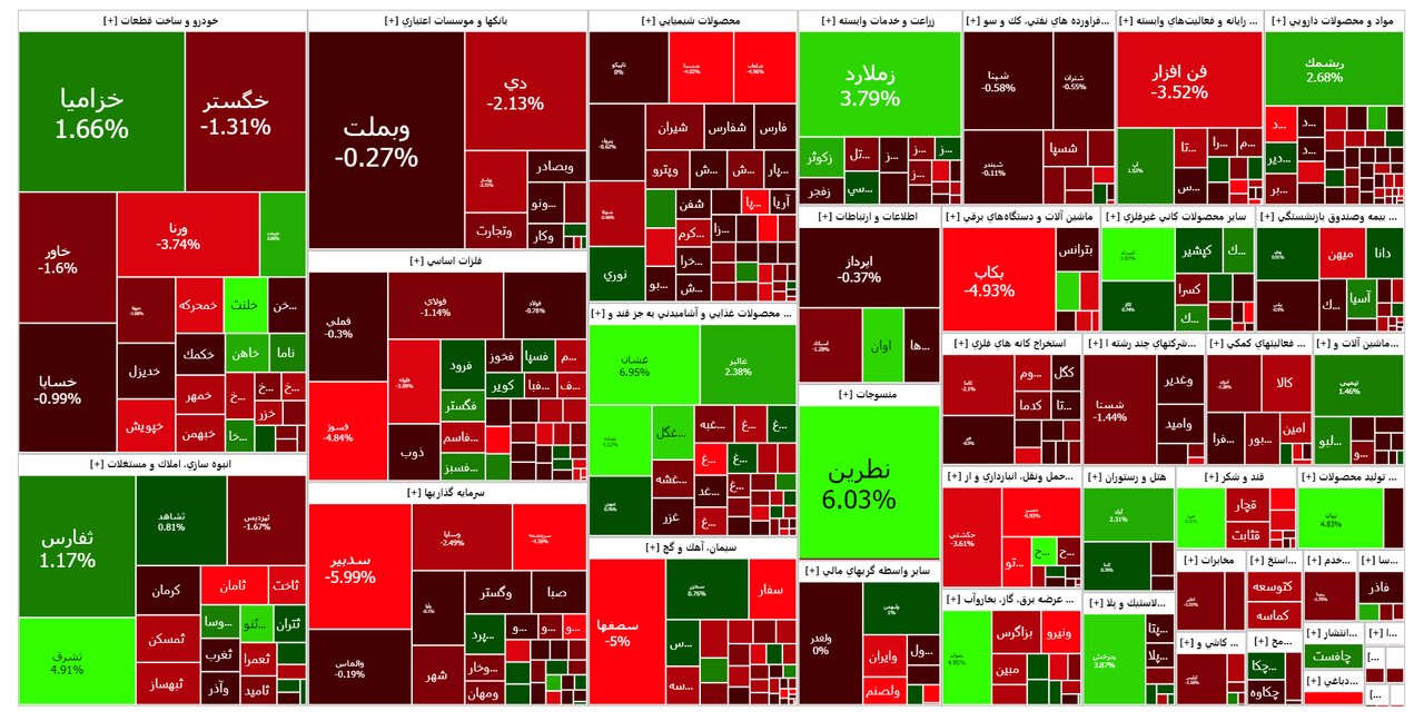 شاخص بورس امروز ۲۸ مرداد / ریزش ۲ هزار واحدی