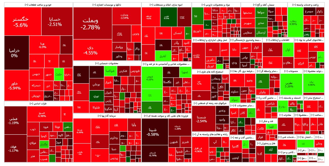 متروکهای به نام بورس