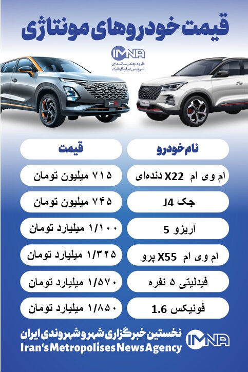 قیمت روز خودرو / شوک قیمتی خودروهای وارداتی به بازار