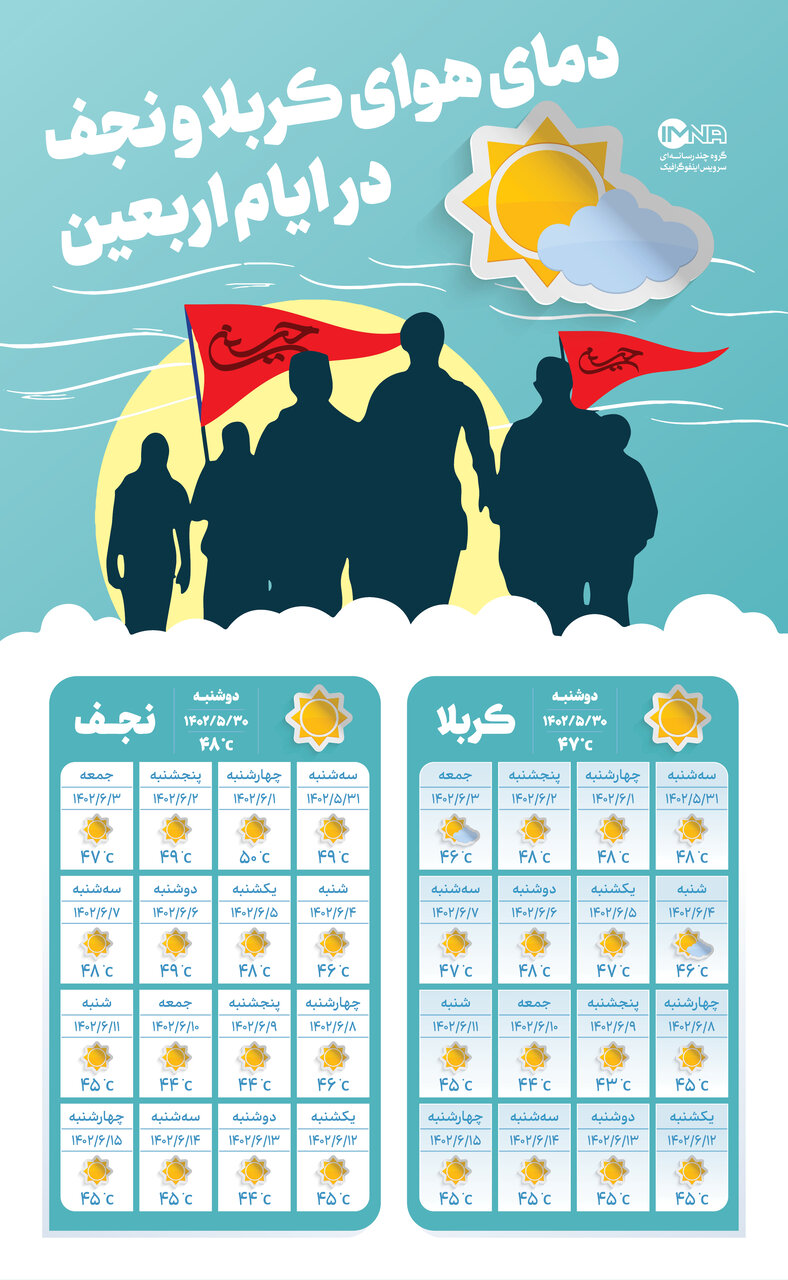 پیاده روی اربعین