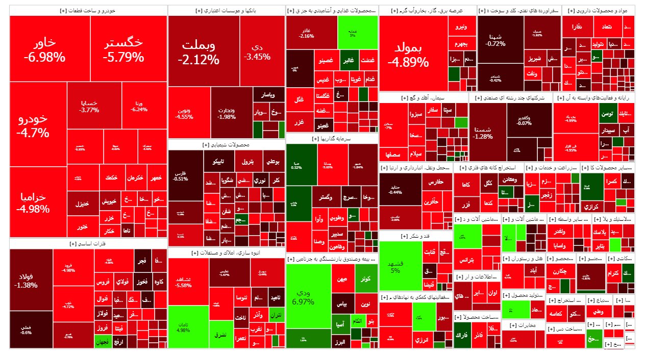 تابلو بورس امروز ۳۱ مرداد / شاخص کل منفی شد