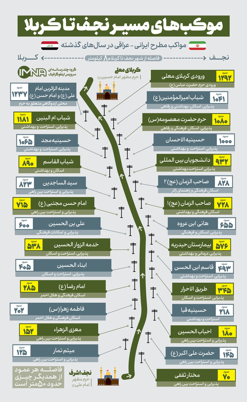 موکب های اربعین ۱۴۰۲