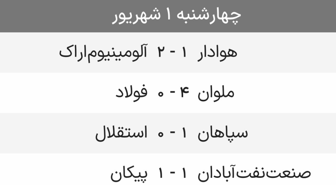 نتایج هفته سوم رقابت‌های لیگ برتر فوتبال + جدول