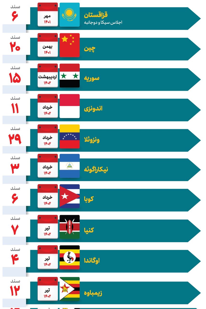 بازگرداندن تعادل به سیاست خارجی، اولویت دولت سیزدهم