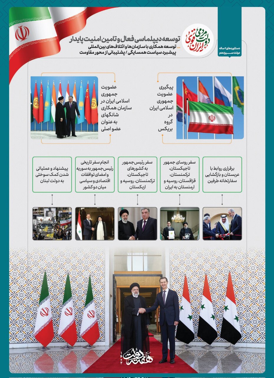 بازگرداندن تعادل به سیاست خارجی، اولویت دولت سیزدهم