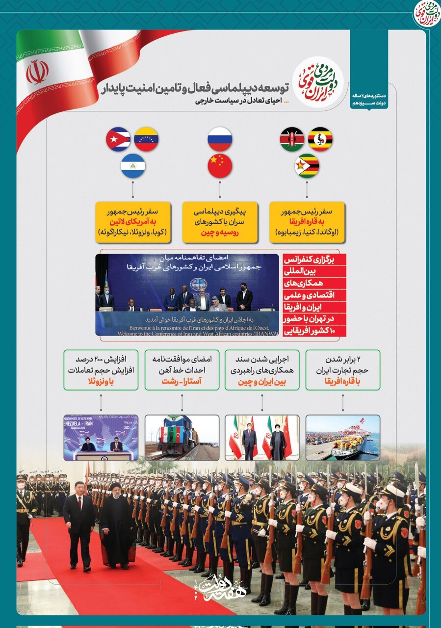 بازگرداندن تعادل به سیاست خارجی، اولویت دولت سیزدهم