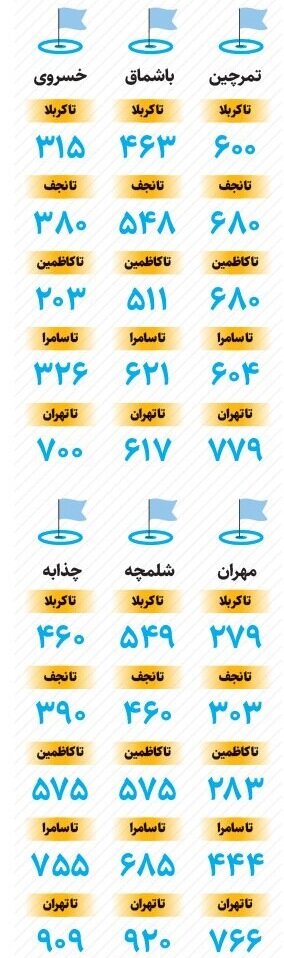 مرزهای خروجی اربعین ۱۴۰۲ + نقشه مرز ایران و عراق، فاصله تا کربلا و نجف، ساعات عبور