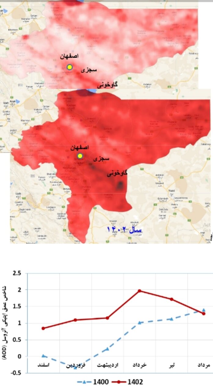 بسامد و شدت طوفانهای گردوغبار در کشور افزایش یافته است؟
